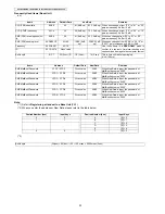 Предварительный просмотр 30 страницы Panasonic KX-TG8421EB Service Manual