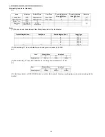 Предварительный просмотр 32 страницы Panasonic KX-TG8421EB Service Manual