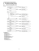 Предварительный просмотр 36 страницы Panasonic KX-TG8421EB Service Manual