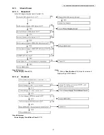 Предварительный просмотр 37 страницы Panasonic KX-TG8421EB Service Manual