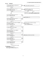 Предварительный просмотр 41 страницы Panasonic KX-TG8421EB Service Manual