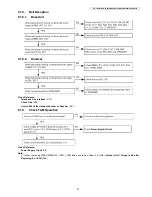 Предварительный просмотр 47 страницы Panasonic KX-TG8421EB Service Manual