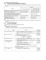 Предварительный просмотр 52 страницы Panasonic KX-TG8421EB Service Manual