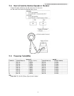 Предварительный просмотр 71 страницы Panasonic KX-TG8421EB Service Manual