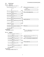 Предварительный просмотр 37 страницы Panasonic KX-TG8421FXB Service Manual