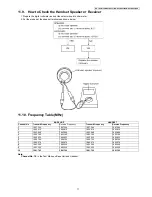 Preview for 71 page of Panasonic KX-TG8421FXB Service Manual