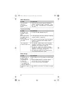 Preview for 42 page of Panasonic KX-TG8511BX Operating Instructions Manual