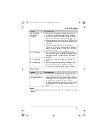 Preview for 45 page of Panasonic KX-TG8511BX Operating Instructions Manual