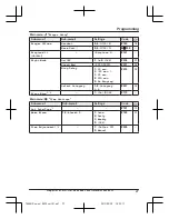 Предварительный просмотр 27 страницы Panasonic KX-TG8561 Series Operating Instructions Manual