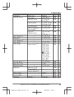 Предварительный просмотр 29 страницы Panasonic KX-TG8561 Series Operating Instructions Manual