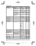 Предварительный просмотр 28 страницы Panasonic KX-TG8562AZ Operating Instructions Manual