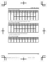 Предварительный просмотр 51 страницы Panasonic KX-TG8562AZ Operating Instructions Manual