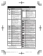 Предварительный просмотр 13 страницы Panasonic KX-TG8563AZ Operating Instructions Manual