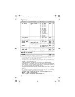 Preview for 28 page of Panasonic KX-TG8621 Operating Instructions Manual