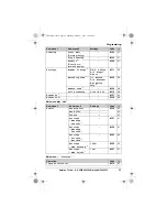 Предварительный просмотр 25 страницы Panasonic KX-TG8621E Operating Instructions Manual