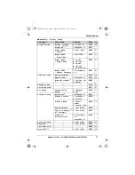 Предварительный просмотр 27 страницы Panasonic KX-TG8621E Operating Instructions Manual