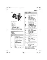 Preview for 77 page of Panasonic KX-TG9120FX Operating Instructions Manual