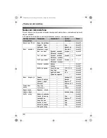 Preview for 92 page of Panasonic KX-TG9120FX Operating Instructions Manual