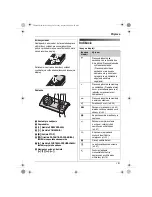 Preview for 141 page of Panasonic KX-TG9120FX Operating Instructions Manual