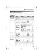 Preview for 157 page of Panasonic KX-TG9120FX Operating Instructions Manual