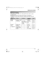 Preview for 165 page of Panasonic KX-TG9120FX Operating Instructions Manual