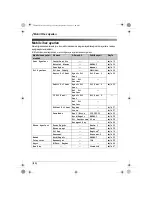 Preview for 224 page of Panasonic KX-TG9120FX Operating Instructions Manual