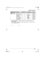 Preview for 225 page of Panasonic KX-TG9120FX Operating Instructions Manual