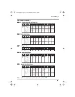 Preview for 253 page of Panasonic KX-TG9120FX Operating Instructions Manual