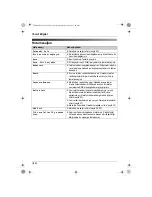 Preview for 254 page of Panasonic KX-TG9120FX Operating Instructions Manual