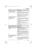 Preview for 257 page of Panasonic KX-TG9120FX Operating Instructions Manual