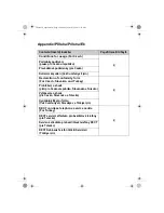 Preview for 265 page of Panasonic KX-TG9120FX Operating Instructions Manual