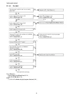 Preview for 38 page of Panasonic KX-TG9120FXS Service Manual