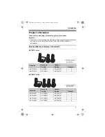 Предварительный просмотр 3 страницы Panasonic KX-TG9312C Operating Instructions Manual