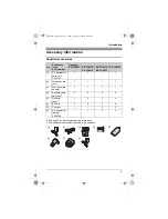 Предварительный просмотр 5 страницы Panasonic KX-TG9312C Operating Instructions Manual