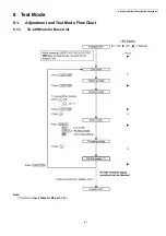 Предварительный просмотр 41 страницы Panasonic KX-TG9331BXT Service Manual