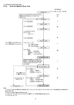 Предварительный просмотр 42 страницы Panasonic KX-TG9331BXT Service Manual