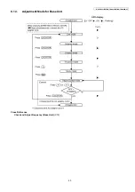 Предварительный просмотр 43 страницы Panasonic KX-TG9331BXT Service Manual