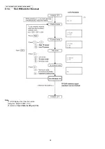 Предварительный просмотр 44 страницы Panasonic KX-TG9331BXT Service Manual