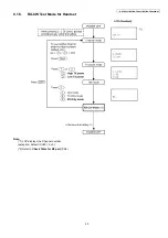 Предварительный просмотр 45 страницы Panasonic KX-TG9331BXT Service Manual