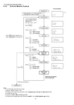 Предварительный просмотр 46 страницы Panasonic KX-TG9331BXT Service Manual