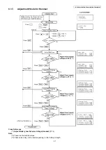 Предварительный просмотр 47 страницы Panasonic KX-TG9331BXT Service Manual