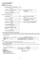 Предварительный просмотр 52 страницы Panasonic KX-TG9331BXT Service Manual