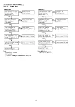 Предварительный просмотр 54 страницы Panasonic KX-TG9331BXT Service Manual