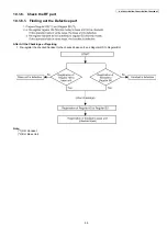 Предварительный просмотр 55 страницы Panasonic KX-TG9331BXT Service Manual