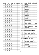 Предварительный просмотр 111 страницы Panasonic KX-TG9331BXT Service Manual