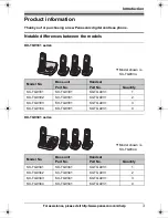 Preview for 3 page of Panasonic KX TG9331T - Cordless Phone - Metallic Operating Instructions Manual