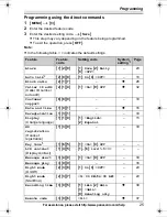 Предварительный просмотр 25 страницы Panasonic KX TG9331T - Cordless Phone - Metallic Operating Instructions Manual