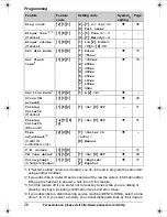 Предварительный просмотр 26 страницы Panasonic KX TG9331T - Cordless Phone - Metallic Operating Instructions Manual