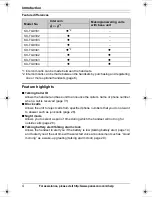 Preview for 4 page of Panasonic KX-TG9331T Operating Instructions Manual