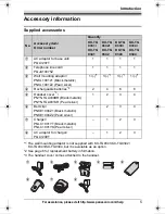 Preview for 5 page of Panasonic KX-TG9331T Operating Instructions Manual